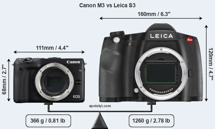 Size Canon M3 vs Leica S3