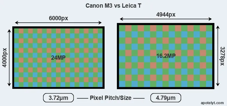 M3 versus T Typ 701 MP