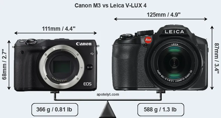 Size Canon M3 vs Leica V-LUX 4