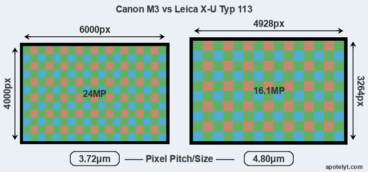 M3 versus X-U Typ 113 MP