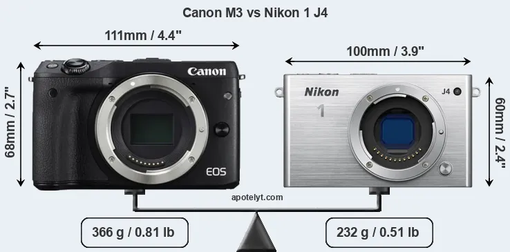 Size Canon M3 vs Nikon 1 J4