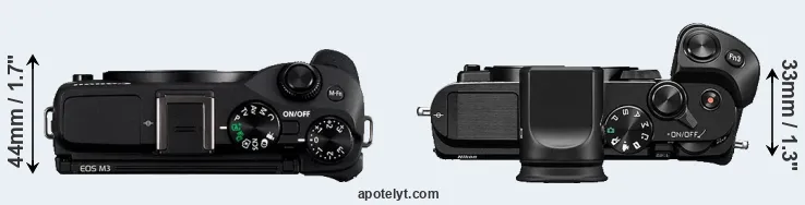 Compare M3 versus V3 top