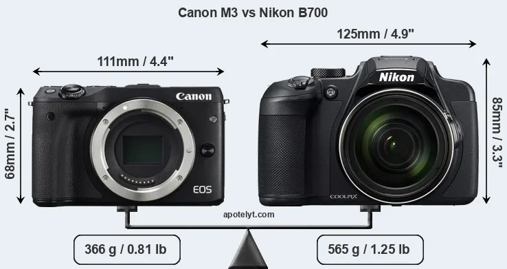 Size Canon M3 vs Nikon B700