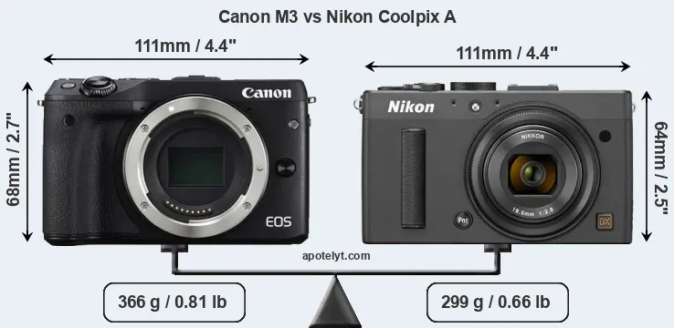 Size Canon M3 vs Nikon Coolpix A