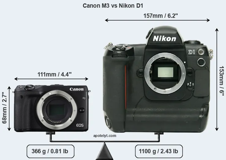 Size Canon M3 vs Nikon D1