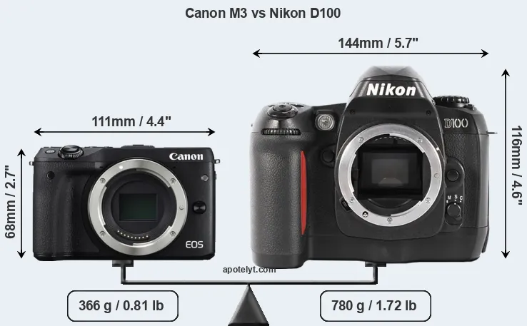 Size Canon M3 vs Nikon D100