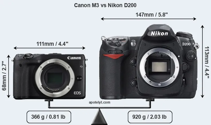 Size Canon M3 vs Nikon D200