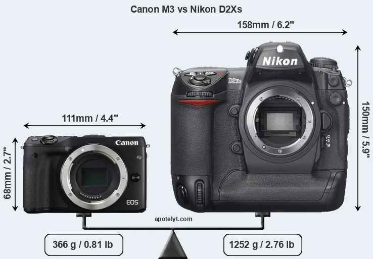Size Canon M3 vs Nikon D2Xs