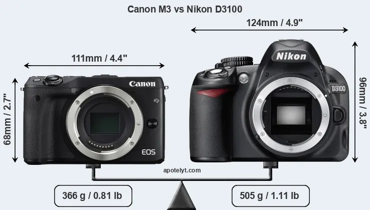 Size Canon M3 vs Nikon D3100