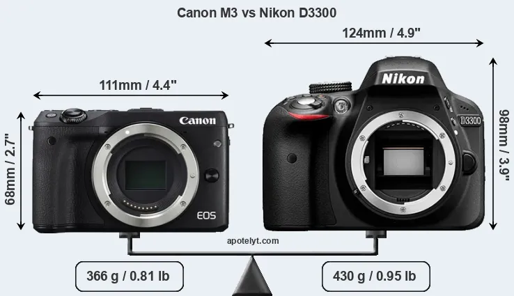 Size Canon M3 vs Nikon D3300