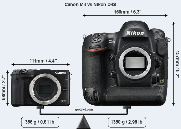 Size Canon M3 vs Nikon D4S