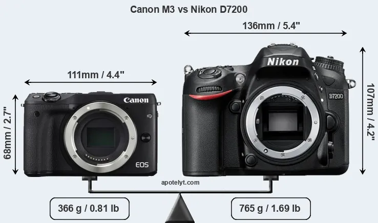 Size Canon M3 vs Nikon D7200