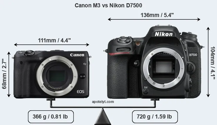 Size Canon M3 vs Nikon D7500
