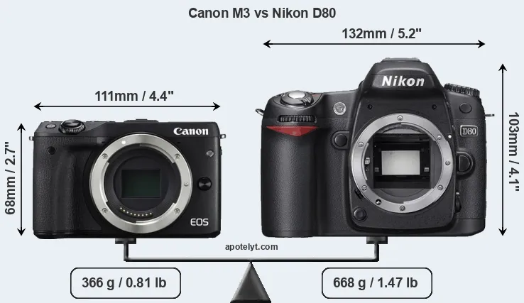 Size Canon M3 vs Nikon D80