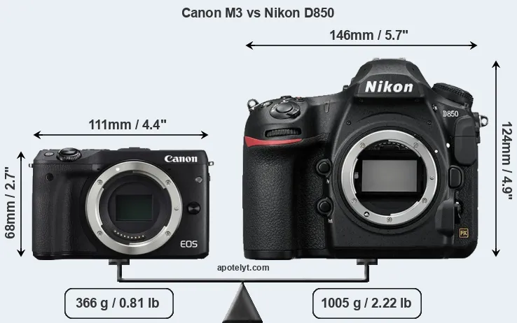 Size Canon M3 vs Nikon D850