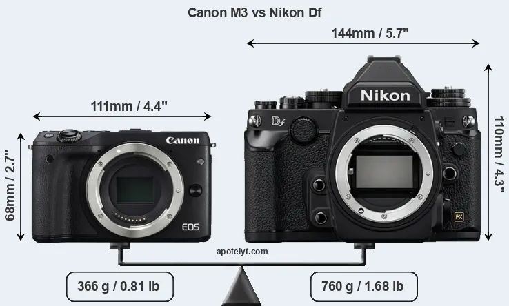 Size Canon M3 vs Nikon Df