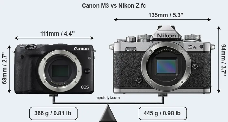 Size Canon M3 vs Nikon Z fc