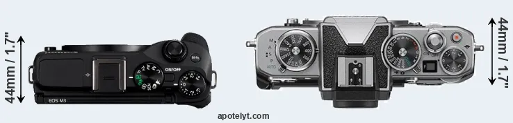 Compare M3 versus Z fc top
