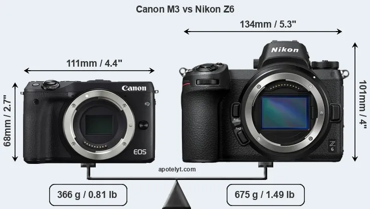 Size Canon M3 vs Nikon Z6