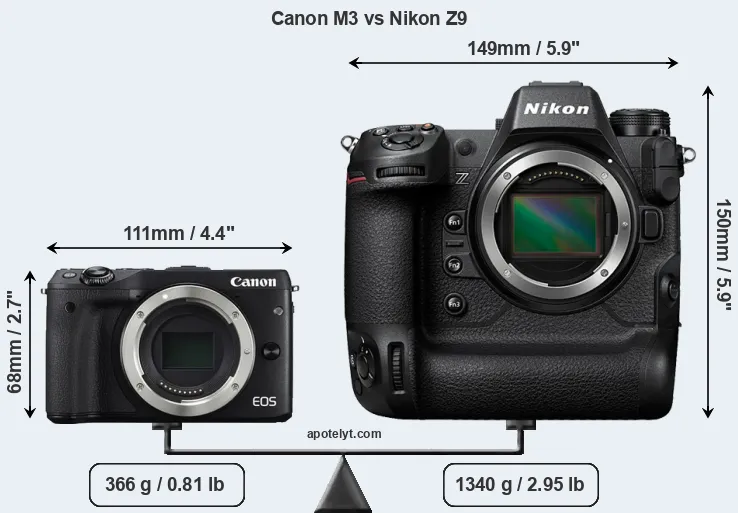 Size Canon M3 vs Nikon Z9