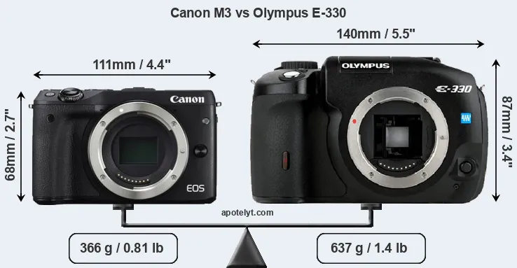 Size Canon M3 vs Olympus E-330