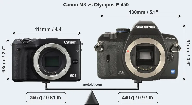 Size Canon M3 vs Olympus E-450