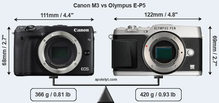 Size Canon M3 vs Olympus E-P5