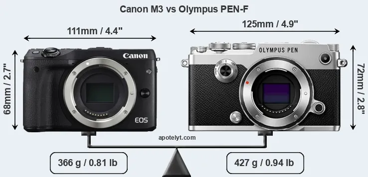 Size Canon M3 vs Olympus PEN-F