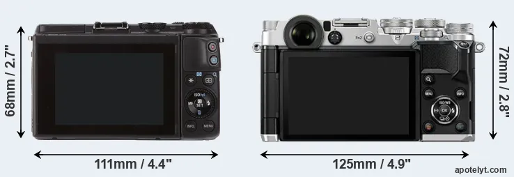 Comparison M3 or PEN-F rear