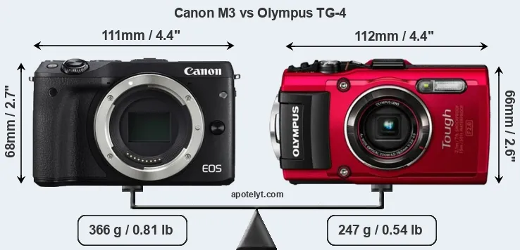 Size Canon M3 vs Olympus TG-4