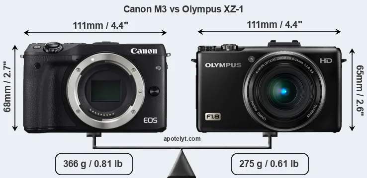 Size Canon M3 vs Olympus XZ-1