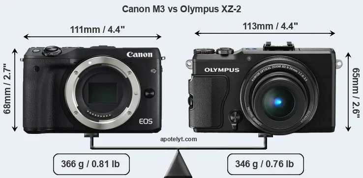Size Canon M3 vs Olympus XZ-2