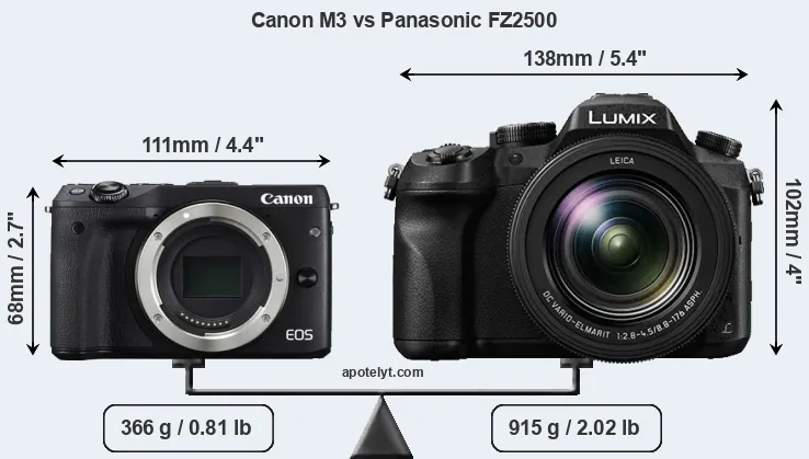Size Canon M3 vs Panasonic FZ2500
