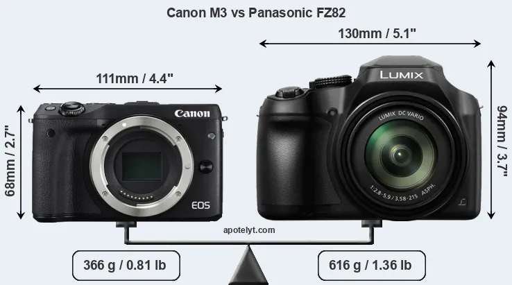 Size Canon M3 vs Panasonic FZ82