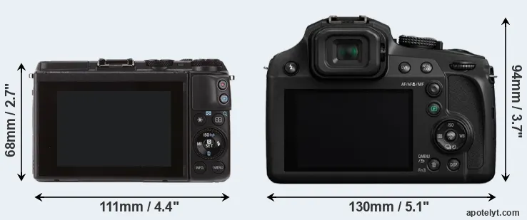 Comparison M3 or FZ82 rear