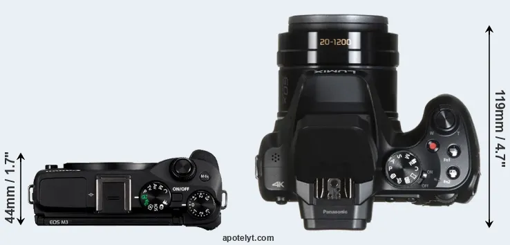 Compare M3 versus FZ82 top
