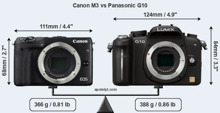 Size Canon M3 vs Panasonic G10