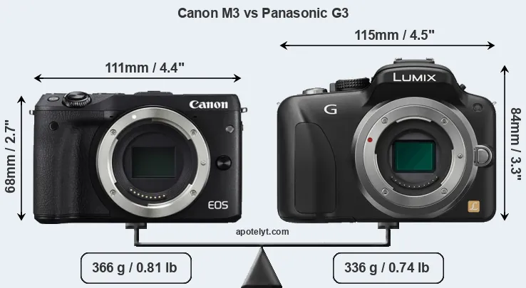 Size Canon M3 vs Panasonic G3