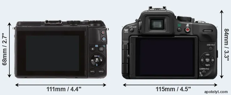 Comparison M3 or G3 rear