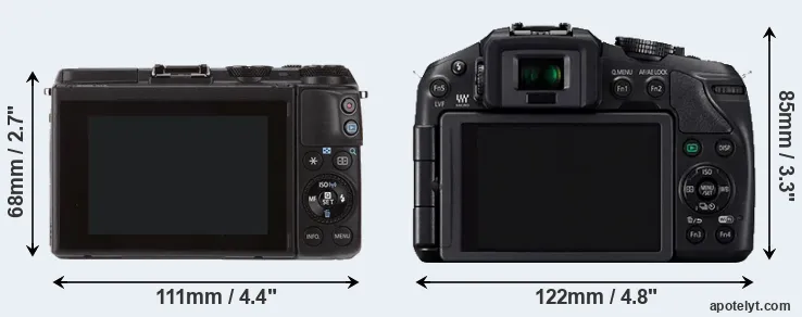 Comparison M3 or G6 rear