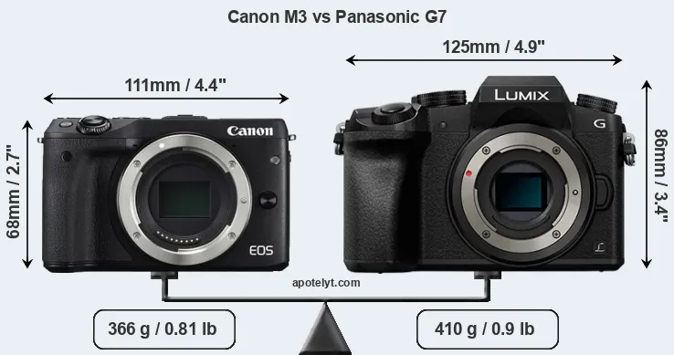 Size Canon M3 vs Panasonic G7