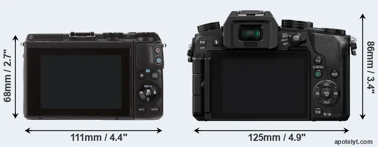 Comparison M3 or G7 rear