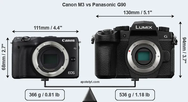 Size Canon M3 vs Panasonic G90