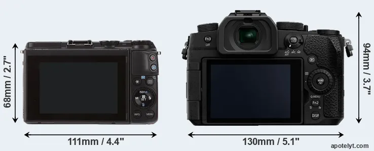 Comparison M3 or G90 rear