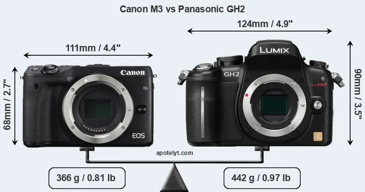 Size Canon M3 vs Panasonic GH2