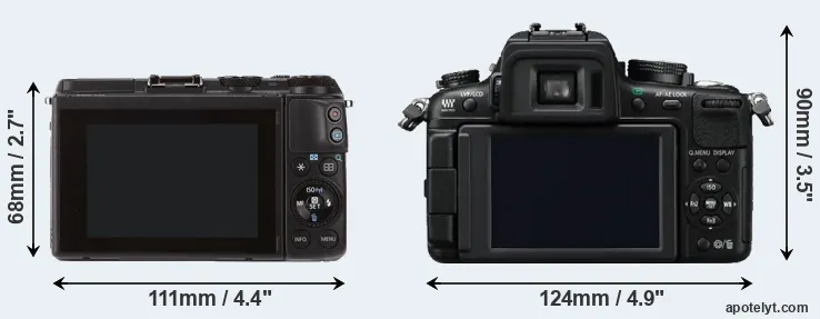 Comparison M3 or GH2 rear