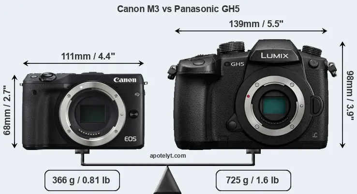 Size Canon M3 vs Panasonic GH5