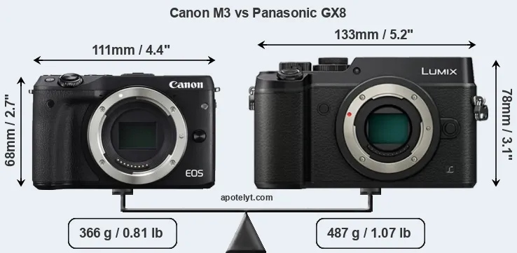 Size Canon M3 vs Panasonic GX8