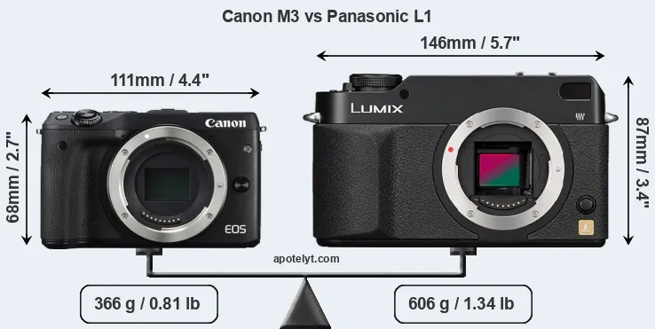 Size Canon M3 vs Panasonic L1