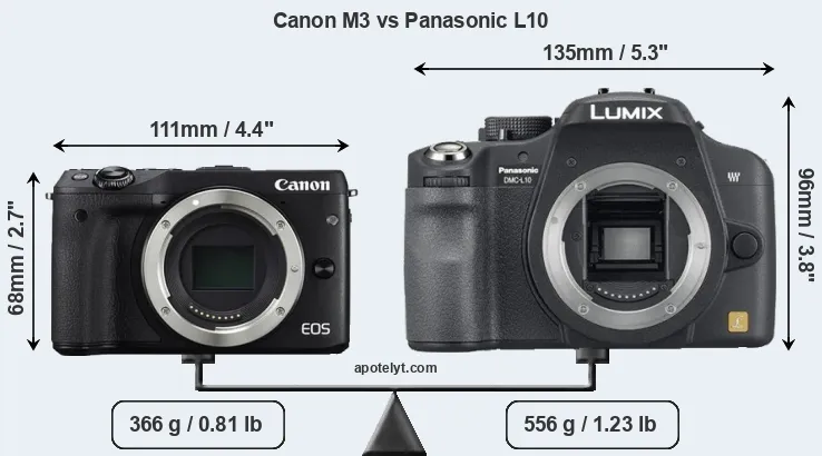 Size Canon M3 vs Panasonic L10